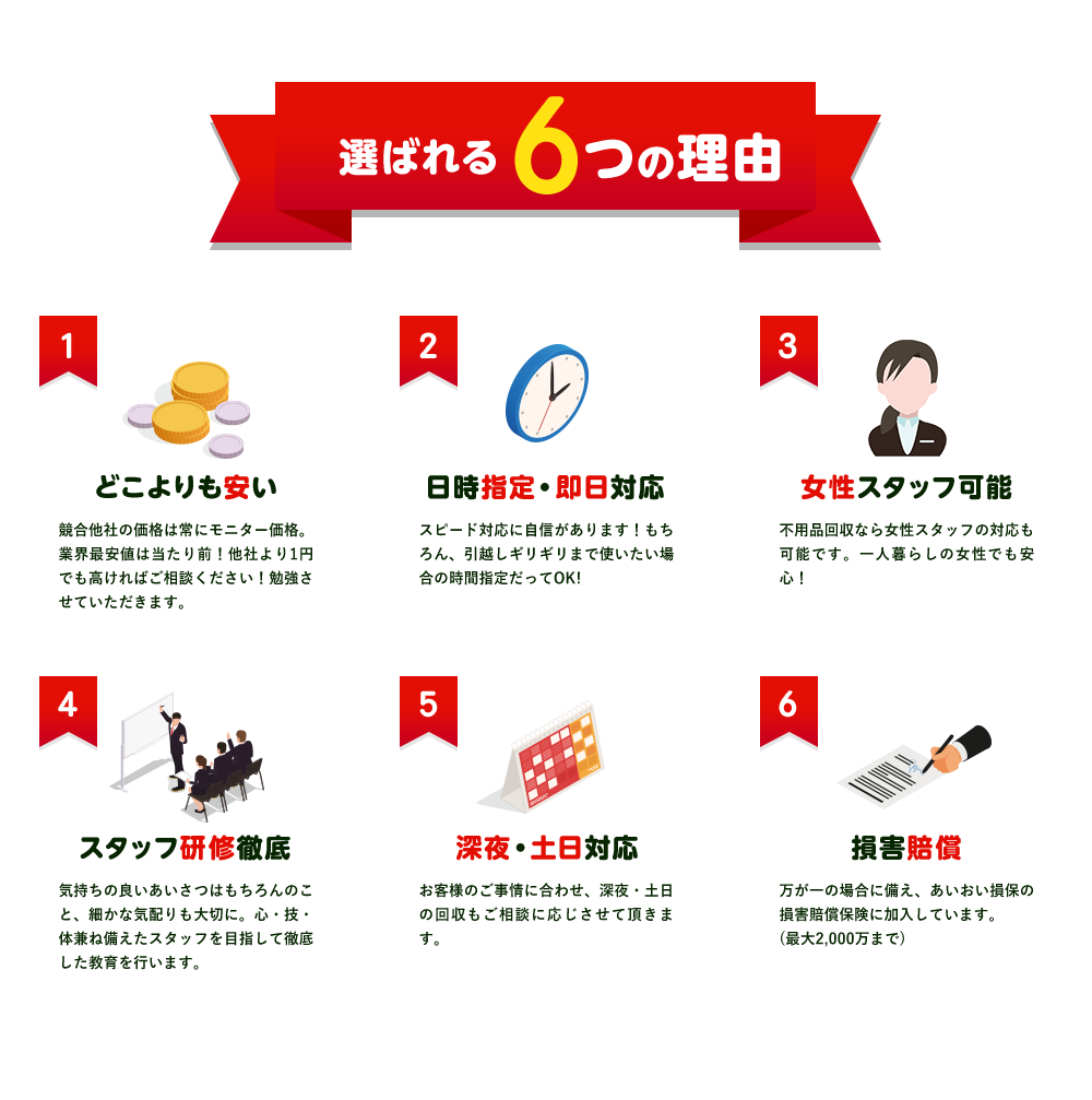 選ばれる6つの理由 どこよりも安い 競合他社の価格は常にモニター価格。業界最安値は当たり前！他社より1円でも高ければご相談ください！勉強させていただきます。 日時指定・即日対応 スピード対応に自信があります！もちろん、引越しギリギリまで使いたい場合の時間指定だってOK! 女性スタッフ可能 不用品回収なら女性スタッフの対応も可能です。一人暮らしの女性でも安心！スタッフ研修徹底 気持ちの良いあいさつはもちろんのこと、細かな気配りも大切に。心・技・体兼ね備えたスタッフを目指して徹底した教育を行います。 深夜・土日対応 お客様のご事情に合わせ、深夜・土日の回収もご相談に応じさせて頂きます。 損害賠償 万が一の場合に備え、あいおい損保の損害賠償保険に加入しています。(最大2,000万まで)